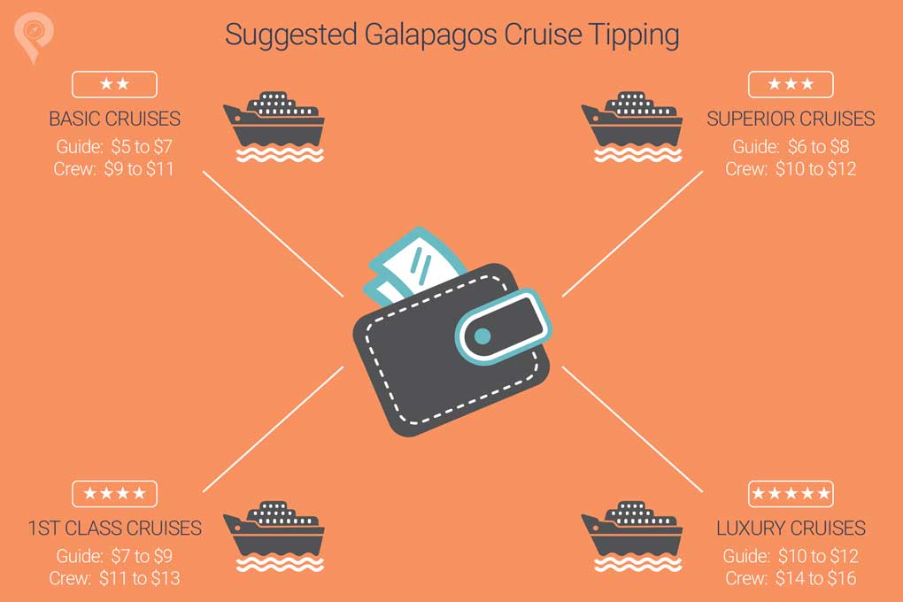 Tipping-in-Galapagos-and-Ecuador