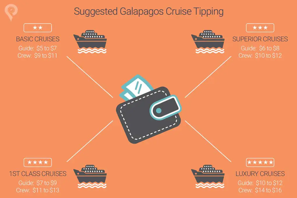 Tipping-in-Galapagos-and-Ecuador